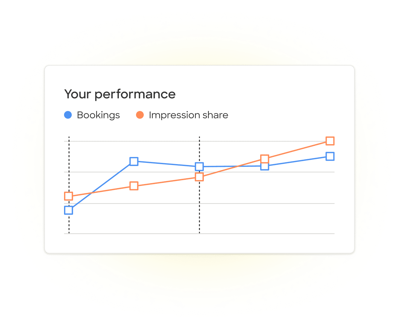 Measure your performance