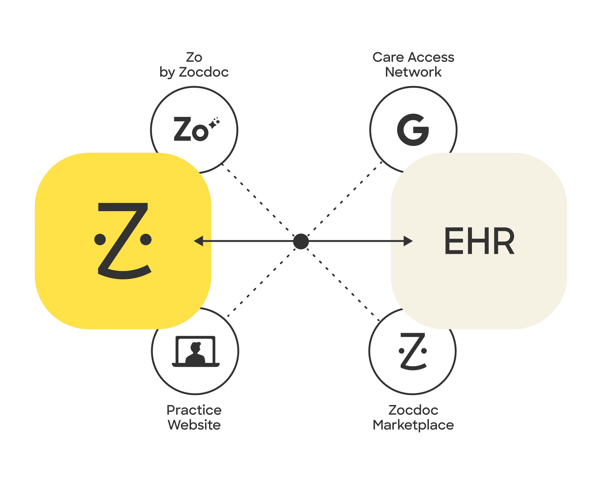 zocdoc business enterprise hero image